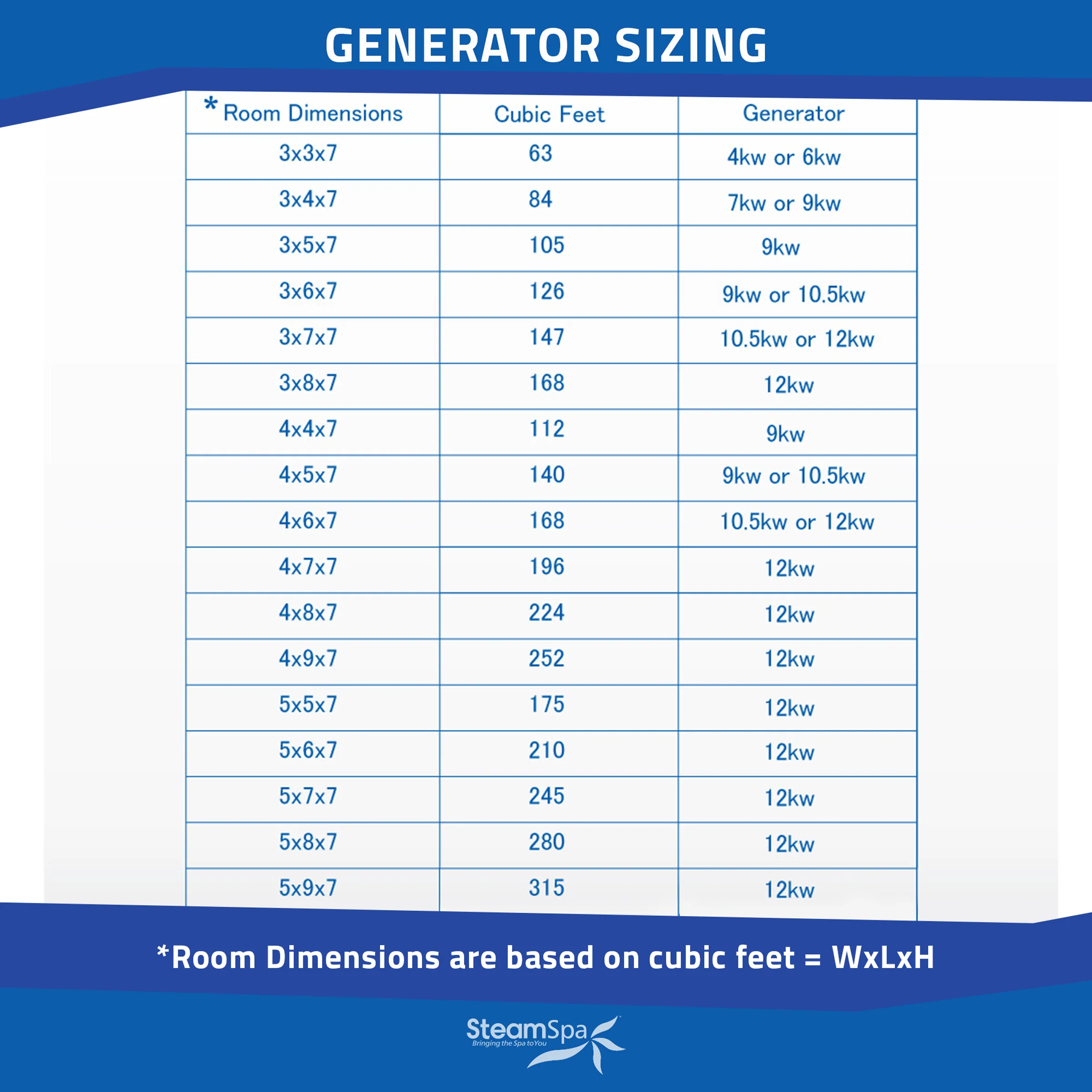 Oasis Series Steam Bath Generator with Wireless Control, QuickStart Technology, and Continuous Steam Output - Image 3